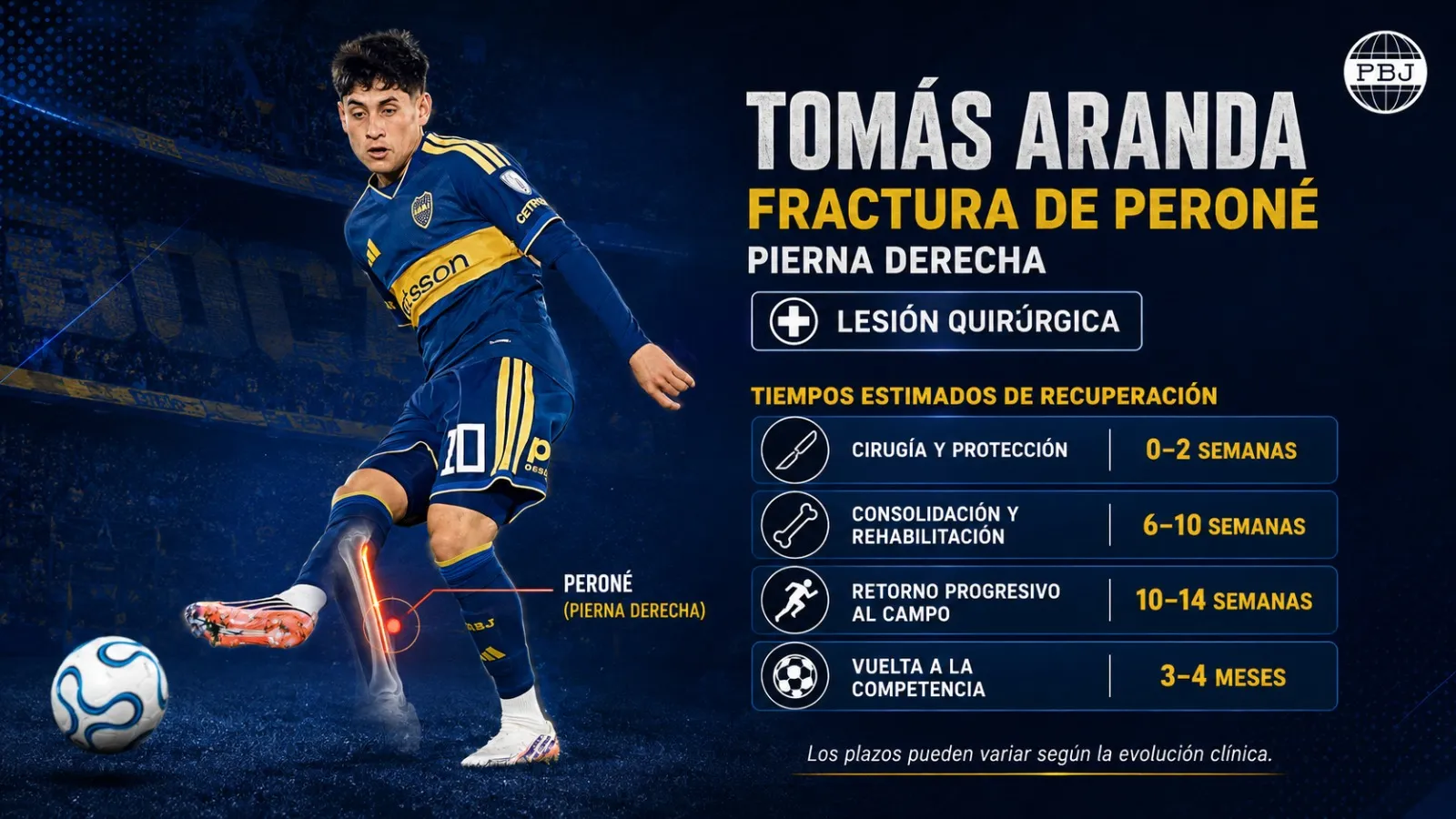 Tomás Aranda se fracturó el peroné. (Getty Images)