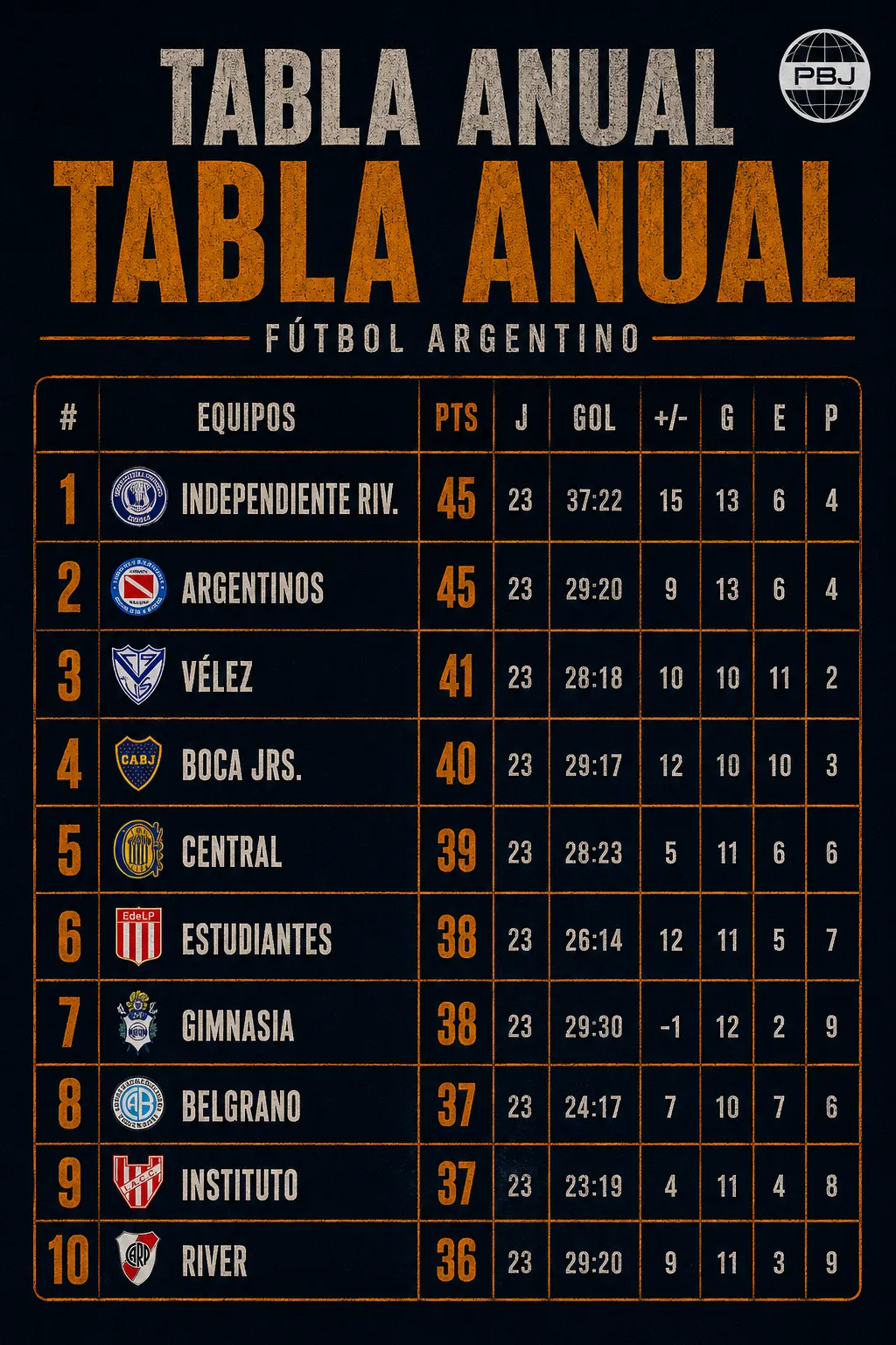 Así está Boca en la tabla anual.