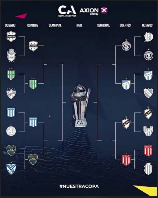 Así quedó el cuadro de la Copa Argentina.