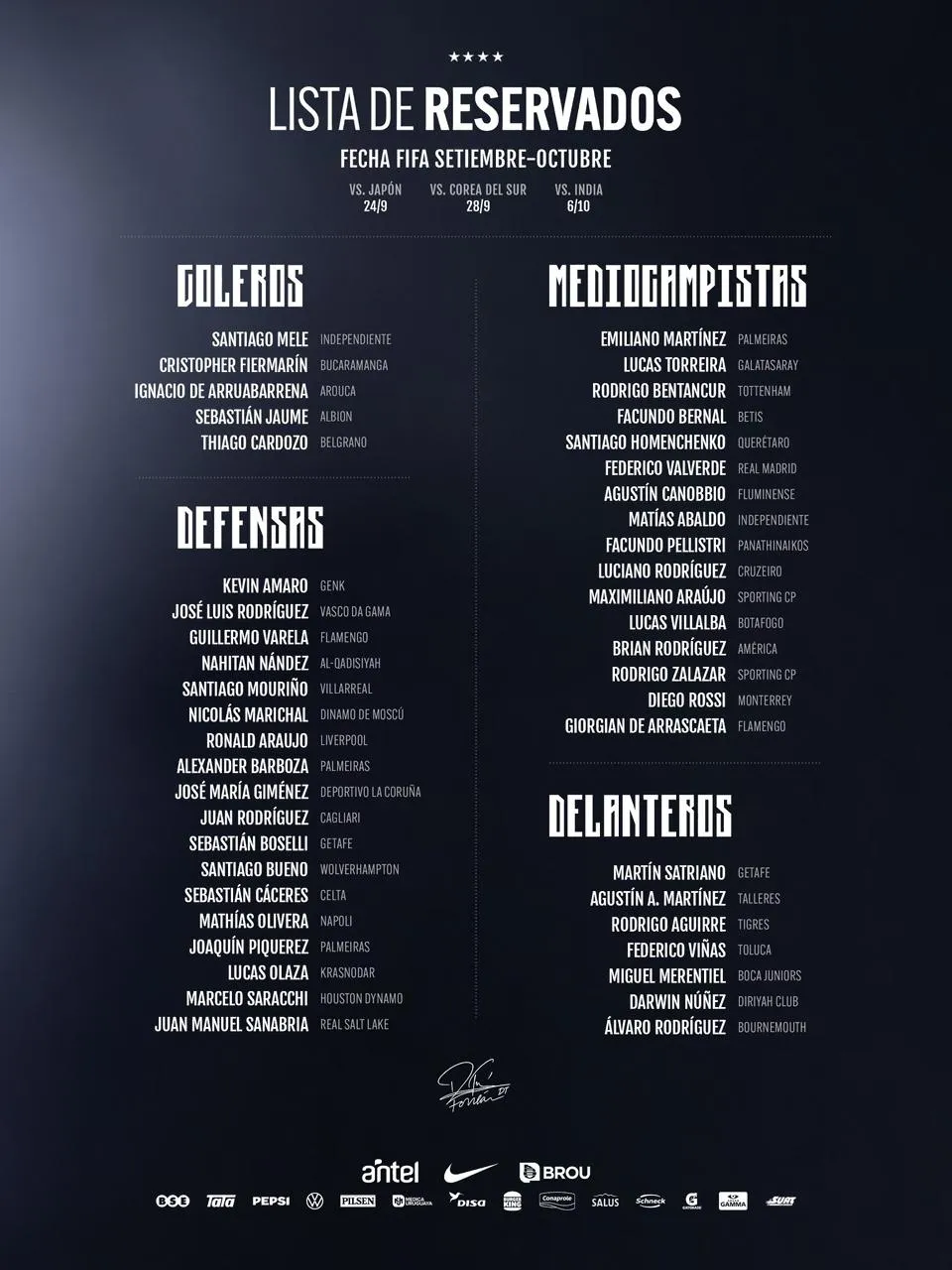 La lista de reservados de la Selección de Uruguay.