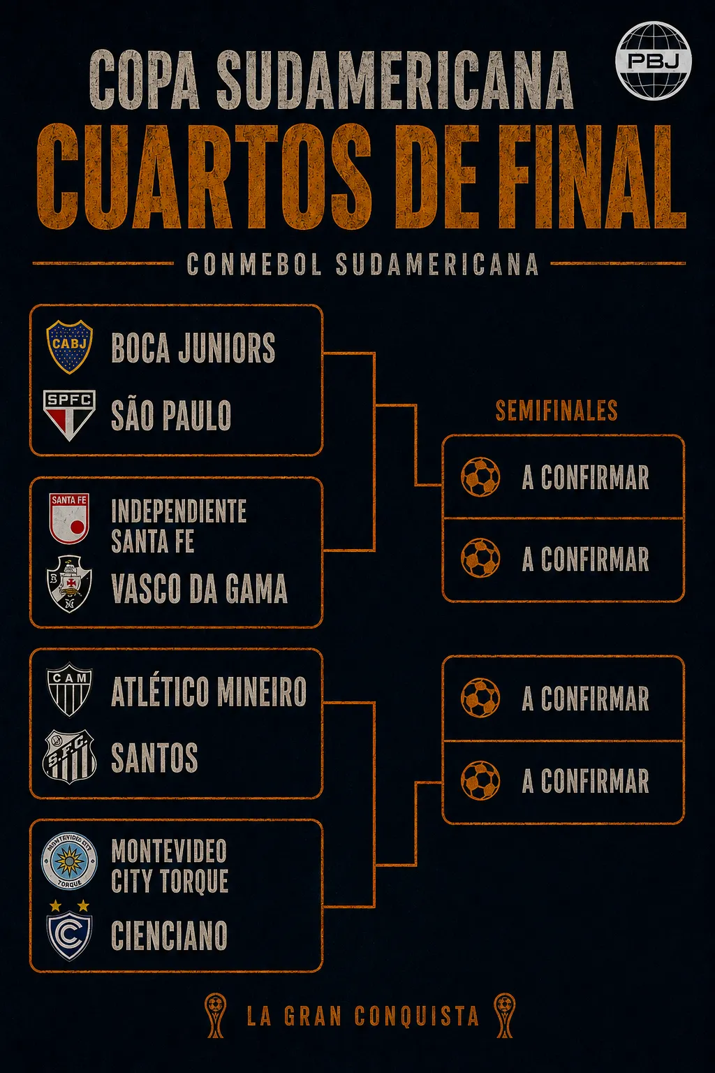 El cuadro de la Copa Sudamericana.