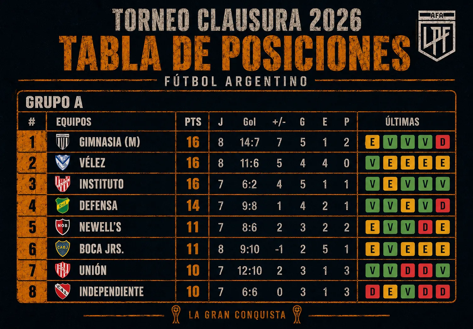 Así está Boca en el Torneo Clausura 2026.