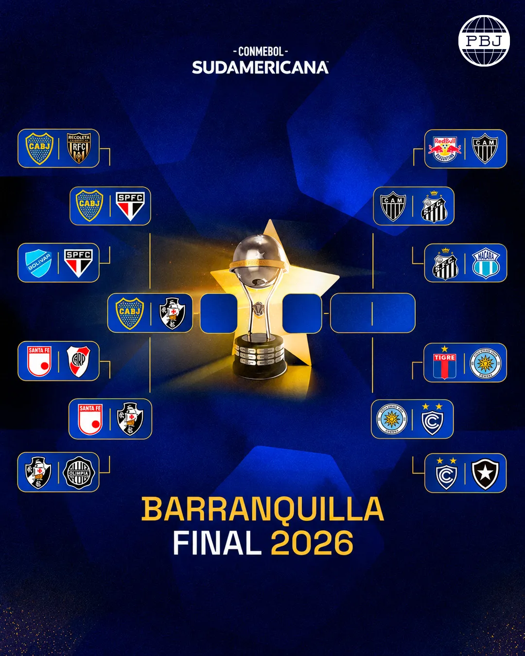 El cuadro de la Copa Sudamericana 2026.