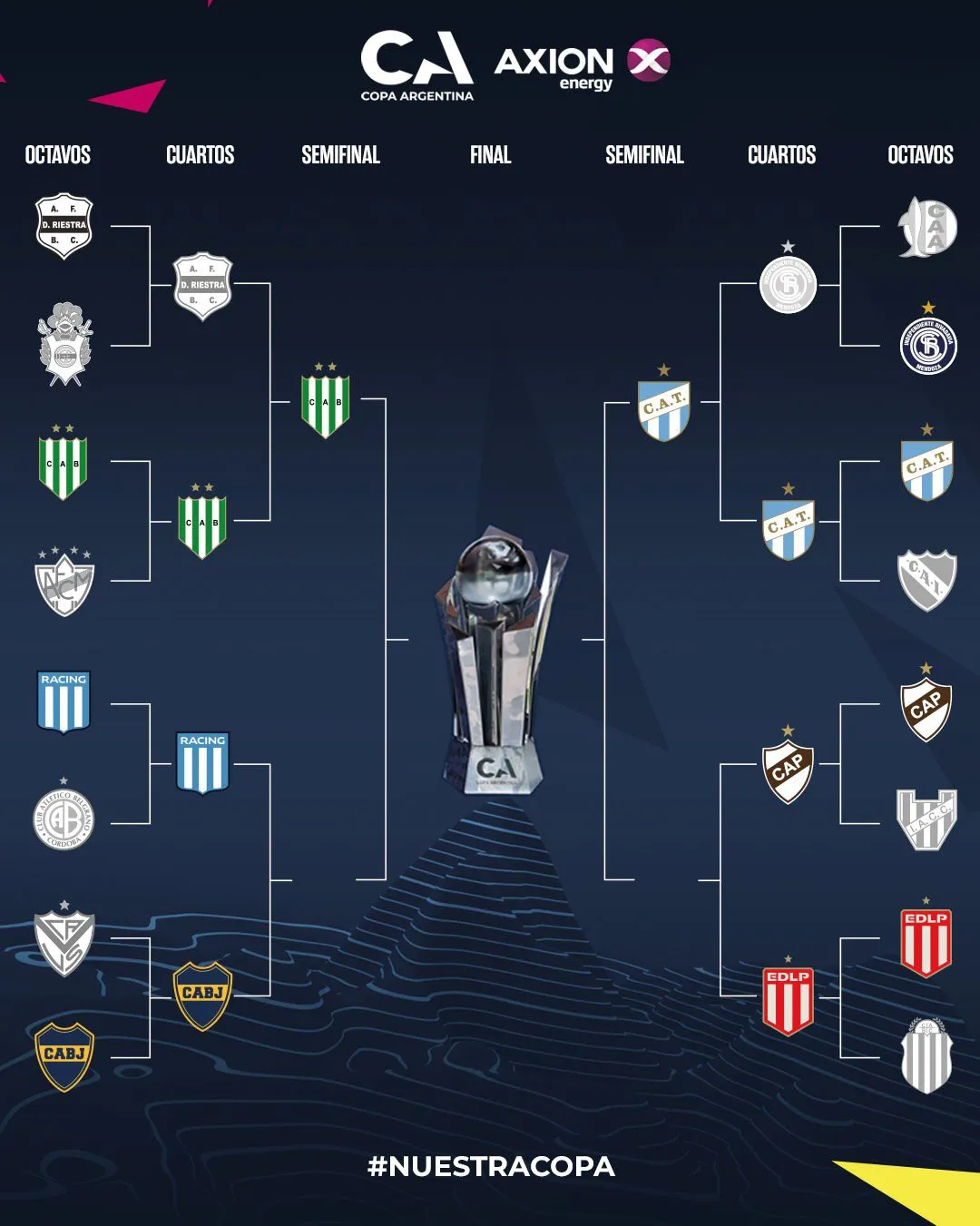 El cuadro del torneo que disputa Boca. (Copa Argentina Oficial)