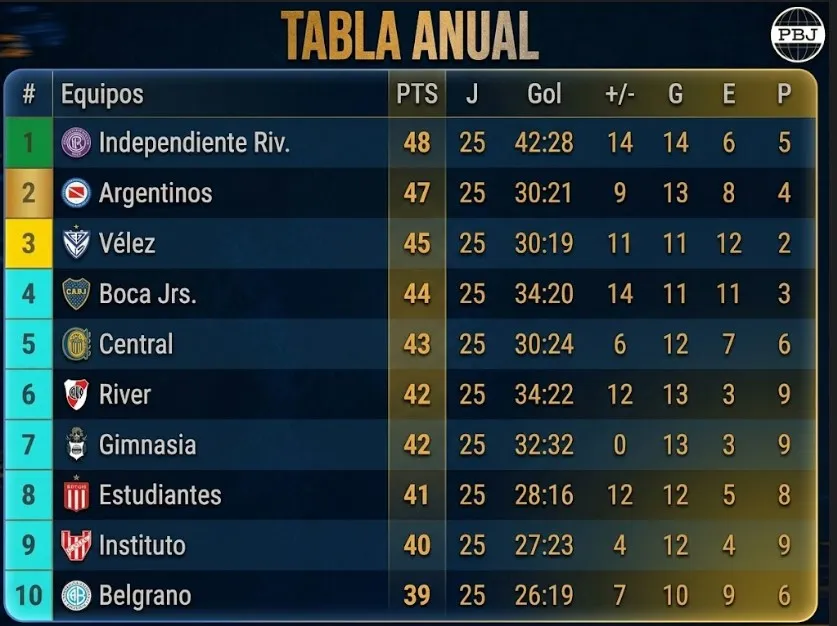 Así está la tabla acualmente.
