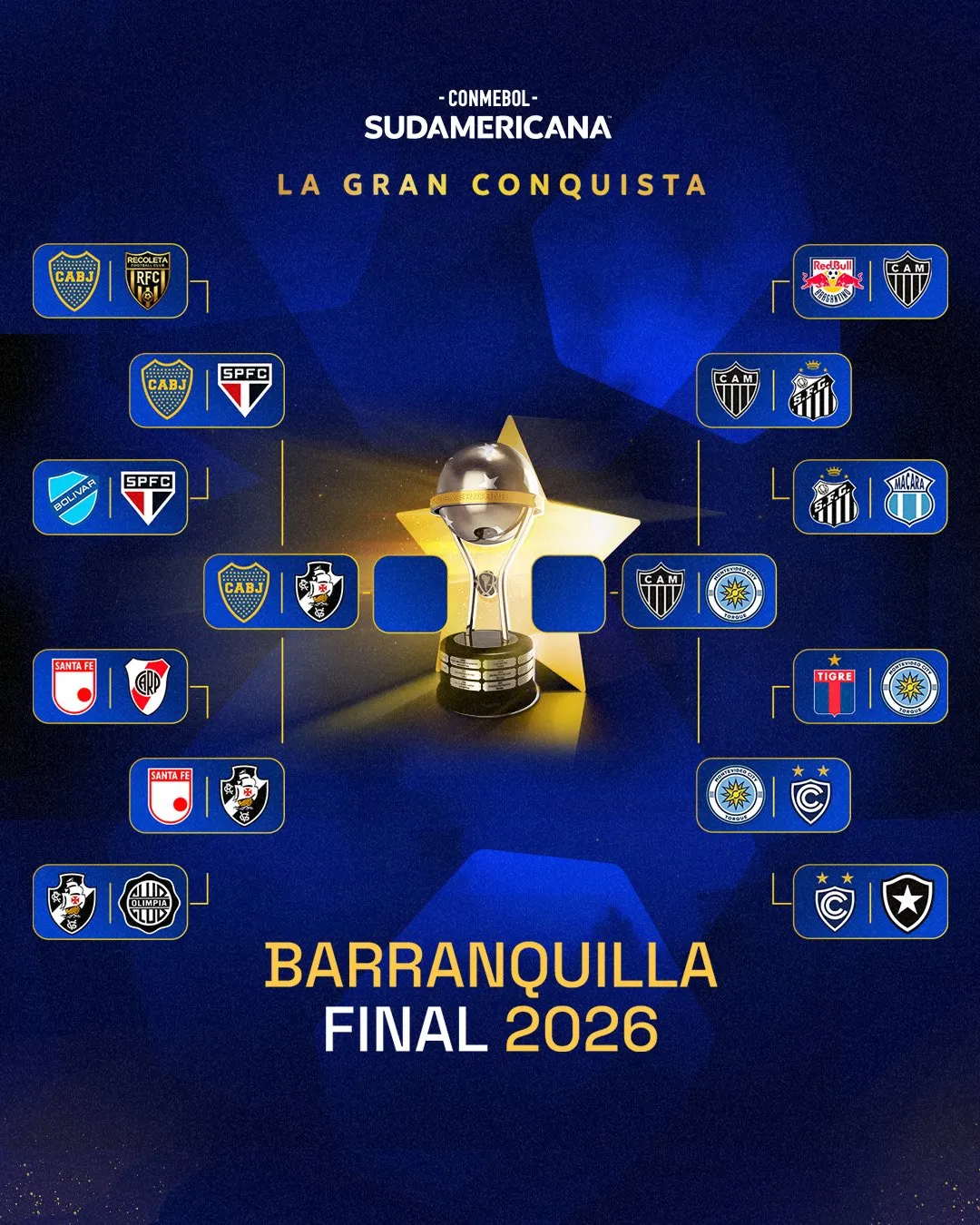 El cuadro del torneo que disputa Boca. (@Sudamericana)